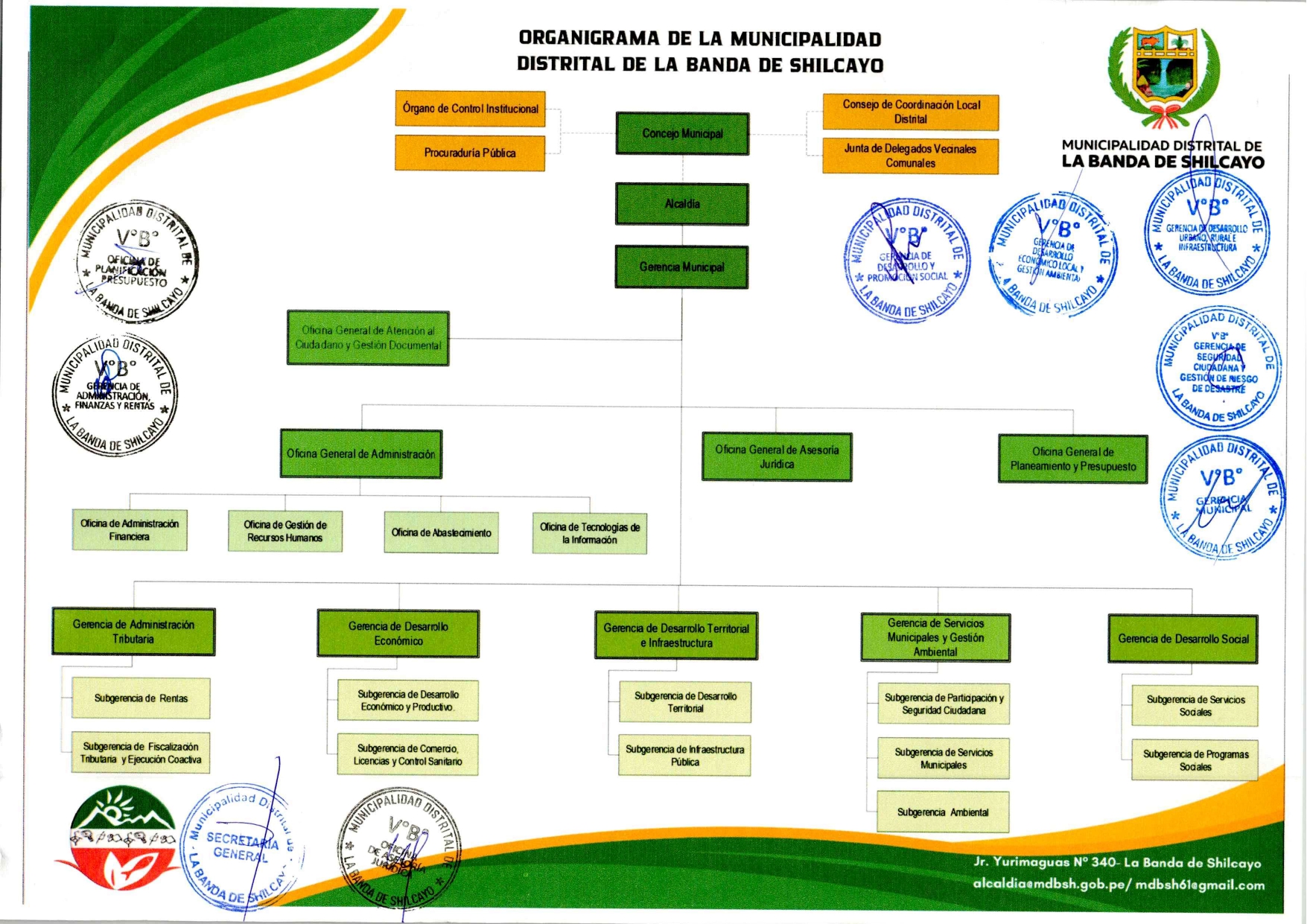 Organigrama Institucional